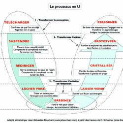 Une journée avec Otto Scharmer