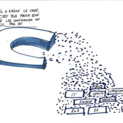 Entreprise collaborative et  Vision partagée