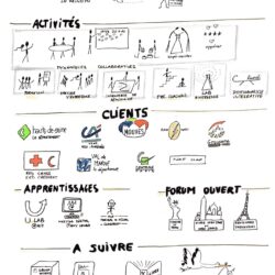 2015 : conseil en dynamiques collaboratives