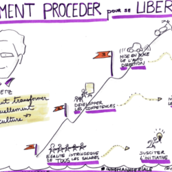 Comment procéder pour libérer son entreprise- note visuelle