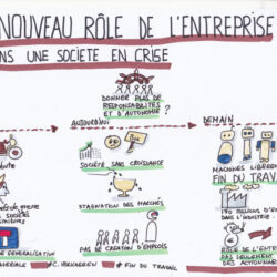le nouveau rôle de l'entreprise dans une société en crise.