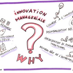 Nouveaux enjeux des organisations