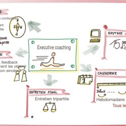 Executive coaching, entreprise libérée, transformation des organisations, facilitation graphique