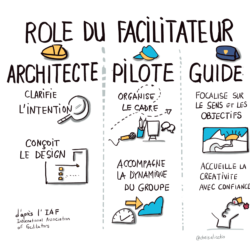 Faciliter en intelligence collective : une nouvelle logique d&rsquo;accompagnement