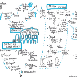 Agililité et Management Collaboratif
