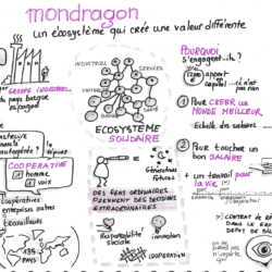 Mondragon Corp, une aventure socio-entrepreneuriale