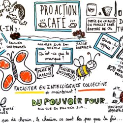 Formation Faciliter en intelligence Collective : Sketchnote Pro Action Café