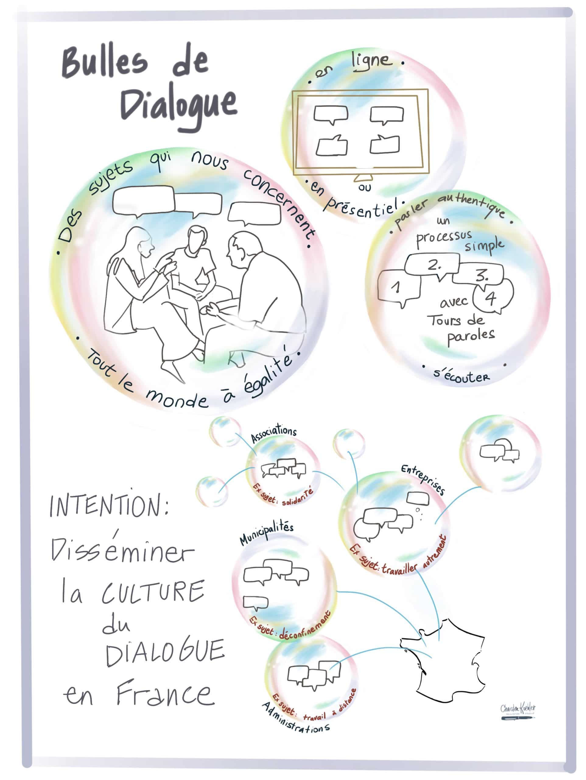 Des Bulles de dialogue pour disséminer la culture du dialogue en France