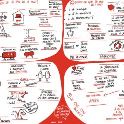 Bulle de dialogue 30 avril 2020 . sketchnote