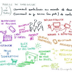 bulle-7-mai-2-Contribuer. Notes visuelles