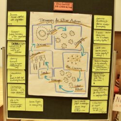 designing-for-wiser-action-facilitation-graphique.