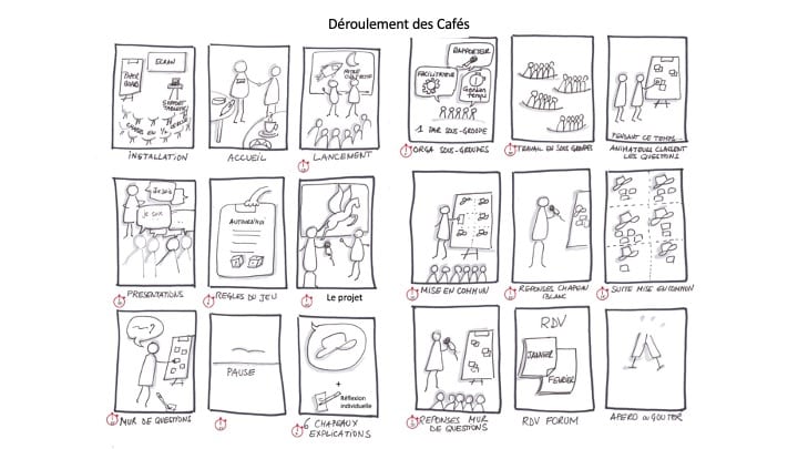 Design de café collaboratif au format bande déssinée
