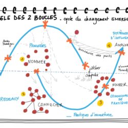 Mais comment donc changer ce P.. de système ?